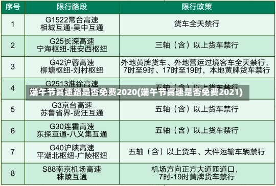 端午节高速路是否免费2020(端午节高速是否免费2021)