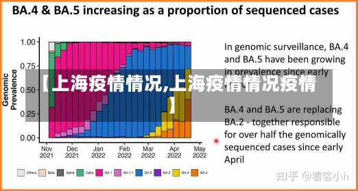 【上海疫情情况,上海疫情情况疫情】
