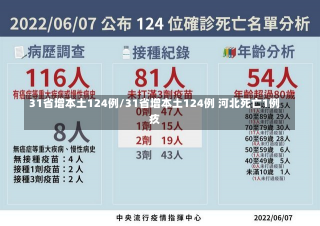 31省增本土124例/31省增本土124例 河北死亡1例疚