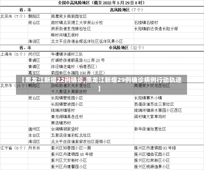 【黑龙江新增22例确诊,黑龙江新增29例确诊病例行动轨迹】