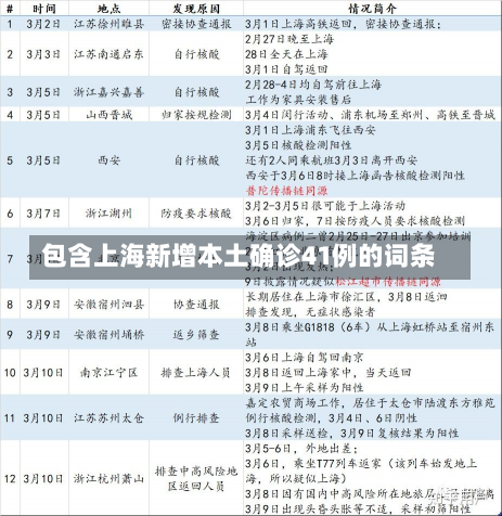 包含上海新增本土确诊41例的词条