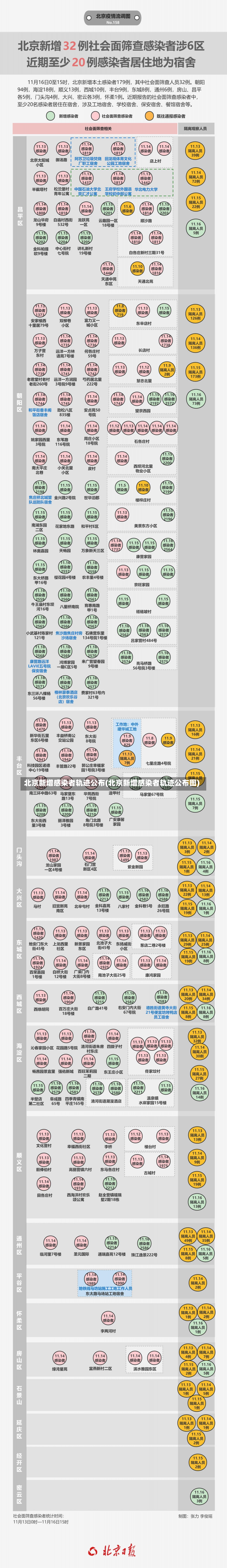 北京新增感染者轨迹公布(北京新增感染者轨迹公布图)