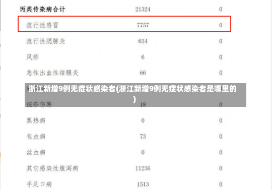 浙江新增9例无症状感染者(浙江新增9例无症状感染者是哪里的)