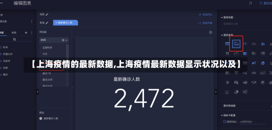 【上海疫情的最新数据,上海疫情最新数据显示状况以及】