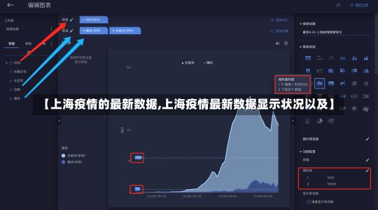 【上海疫情的最新数据,上海疫情最新数据显示状况以及】