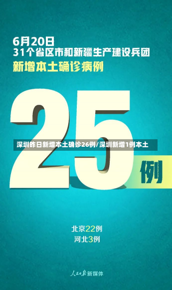 深圳昨日新增本土确诊26例/深圳新增1例本土