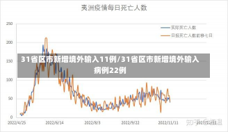 31省区市新增境外输入11例/31省区市新增境外输入病例22例