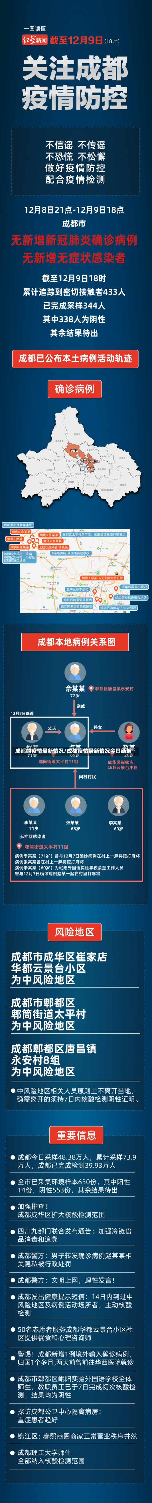 成都的疫情最新情况/成都疫情最新情况今日新增