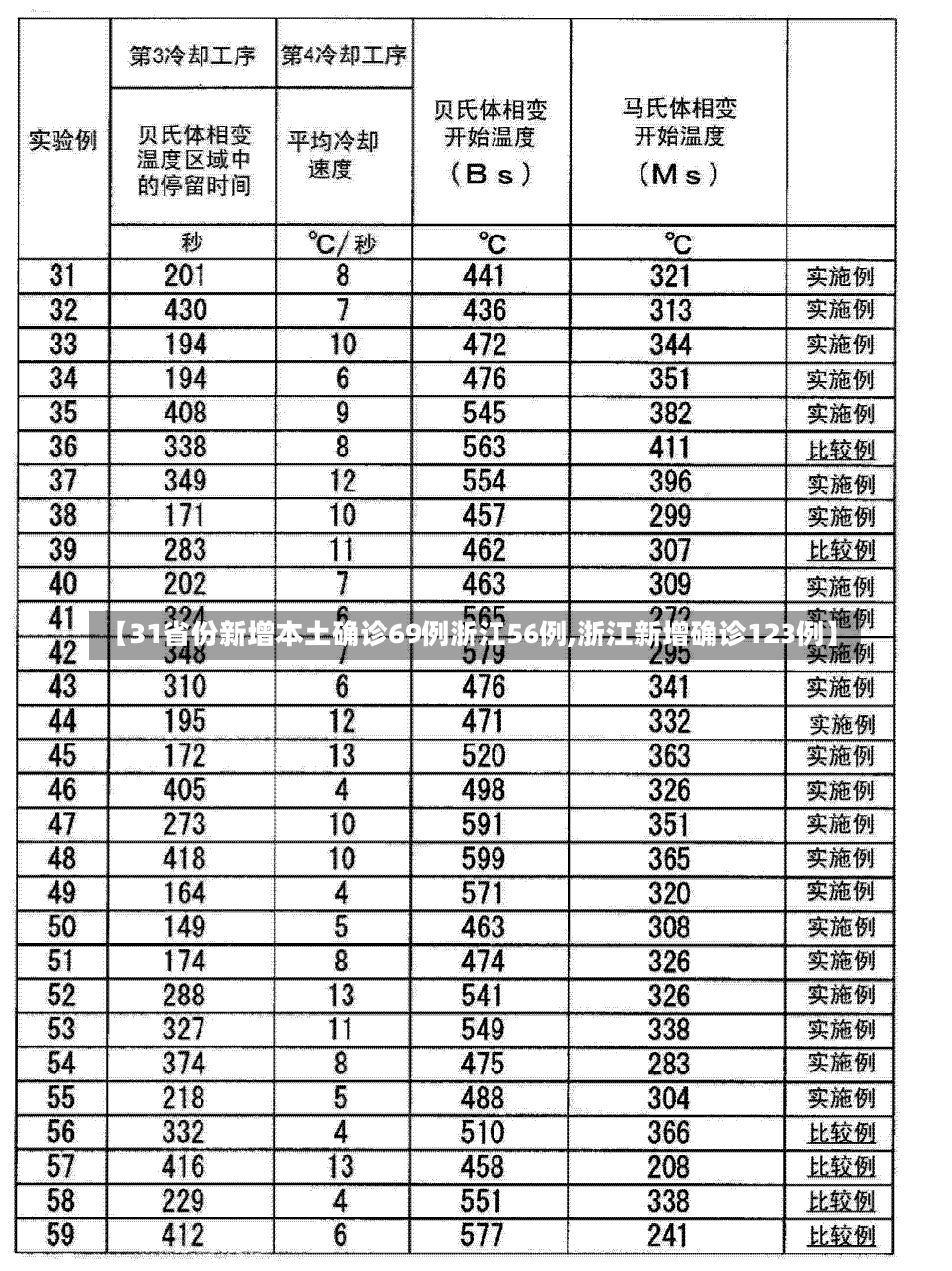 【31省份新增本土确诊69例浙江56例,浙江新增确诊123例】