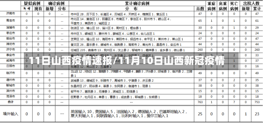 11日山西疫情速报/11月10日山西新冠疫情