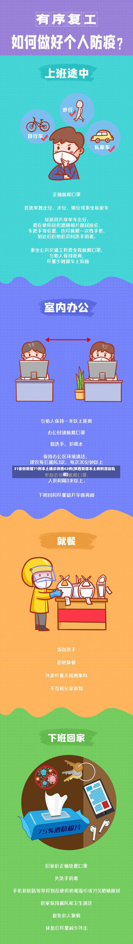 31省份新增71例本土确诊陕西63例(陕西新增本土病例活动轨迹)