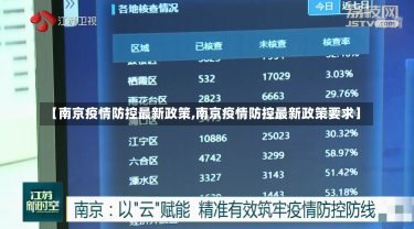 【南京疫情防控最新政策,南京疫情防控最新政策要求】