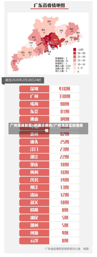 广州海珠新增1例确诊病例/广州海珠区新增疫情