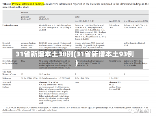 31省新增本土38例(31省新增本土93例)