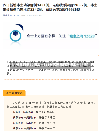 31省昨日增79例本土(31省区市昨日新增本土23例)