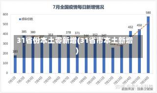 31省份本土零新增(31省市本土新增)