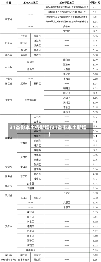 31省份本土零新增(31省市本土新增)