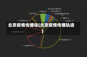 北京疫情传播链(北京疫情传播轨迹)