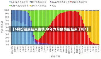 【6月份彻底结束疫情,今年六月疫情能结束了吗?】