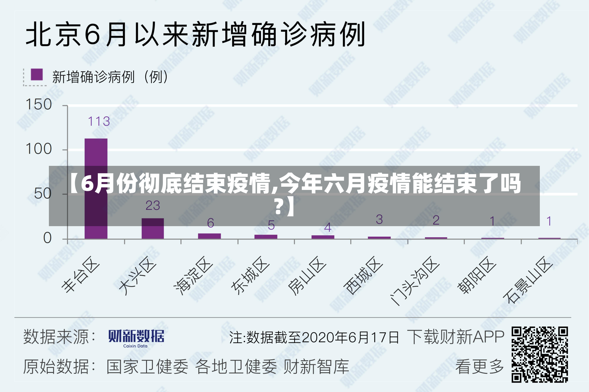 【6月份彻底结束疫情,今年六月疫情能结束了吗?】