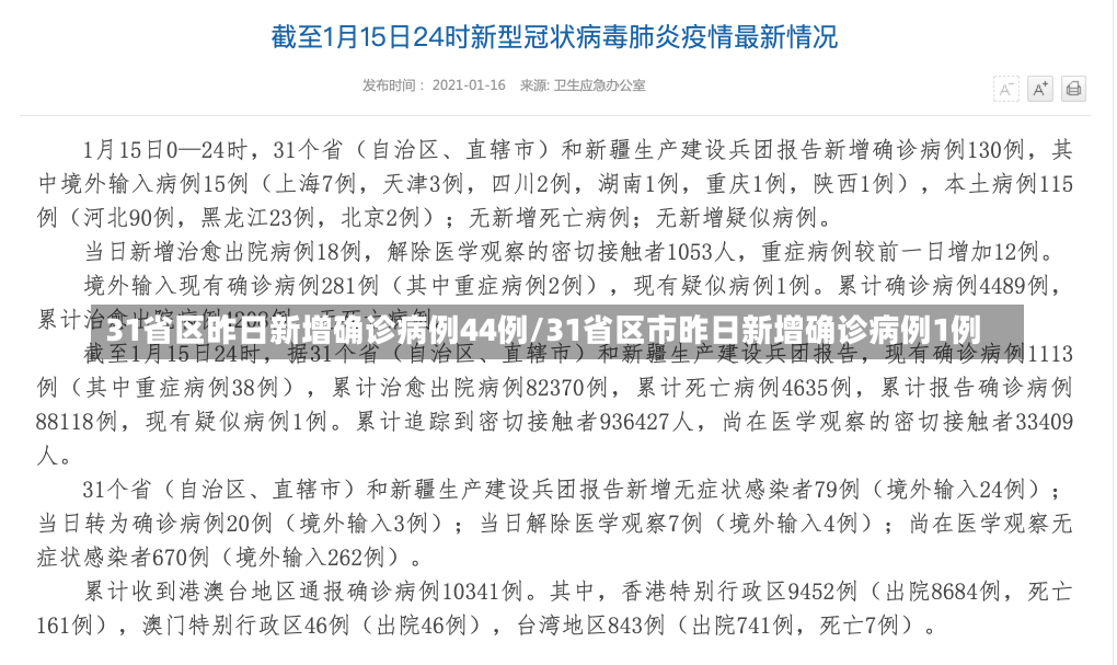 31省区昨日新增确诊病例44例/31省区市昨日新增确诊病例1例