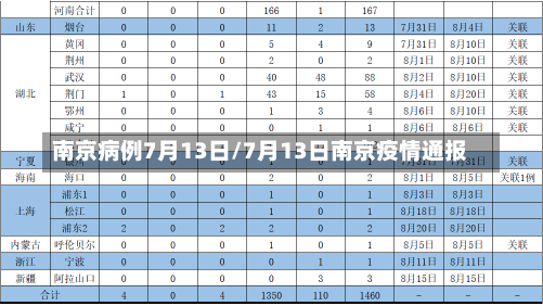 南京病例7月13日/7月13日南京疫情通报