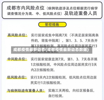 成都疫情最新动态(成都疫情最新动态数据)