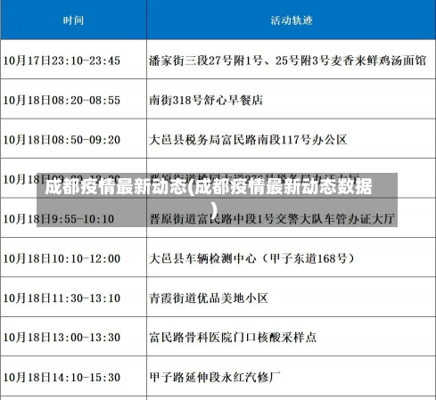 成都疫情最新动态(成都疫情最新动态数据)