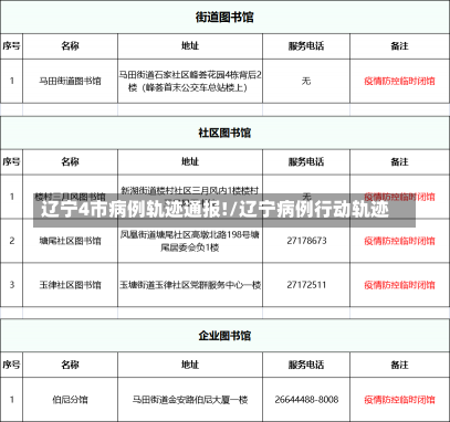 辽宁4市病例轨迹通报!/辽宁病例行动轨迹