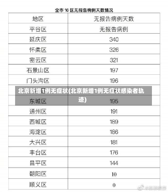 北京新增1例无症状(北京新增1例无症状感染者轨迹)