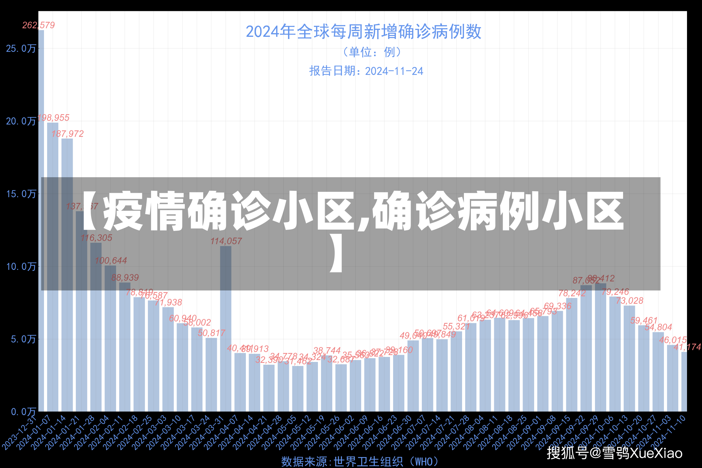 【疫情确诊小区,确诊病例小区】