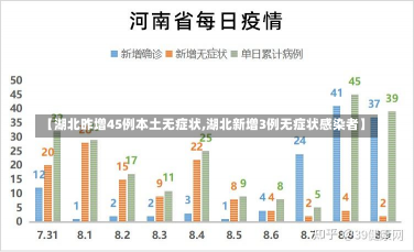 【湖北昨增45例本土无症状,湖北新增3例无症状感染者】