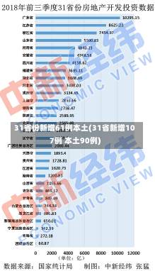 31省份新增61例本土(31省新增107例 本土90例)