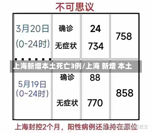 上海新增本土死亡3例/上海 新增 本土