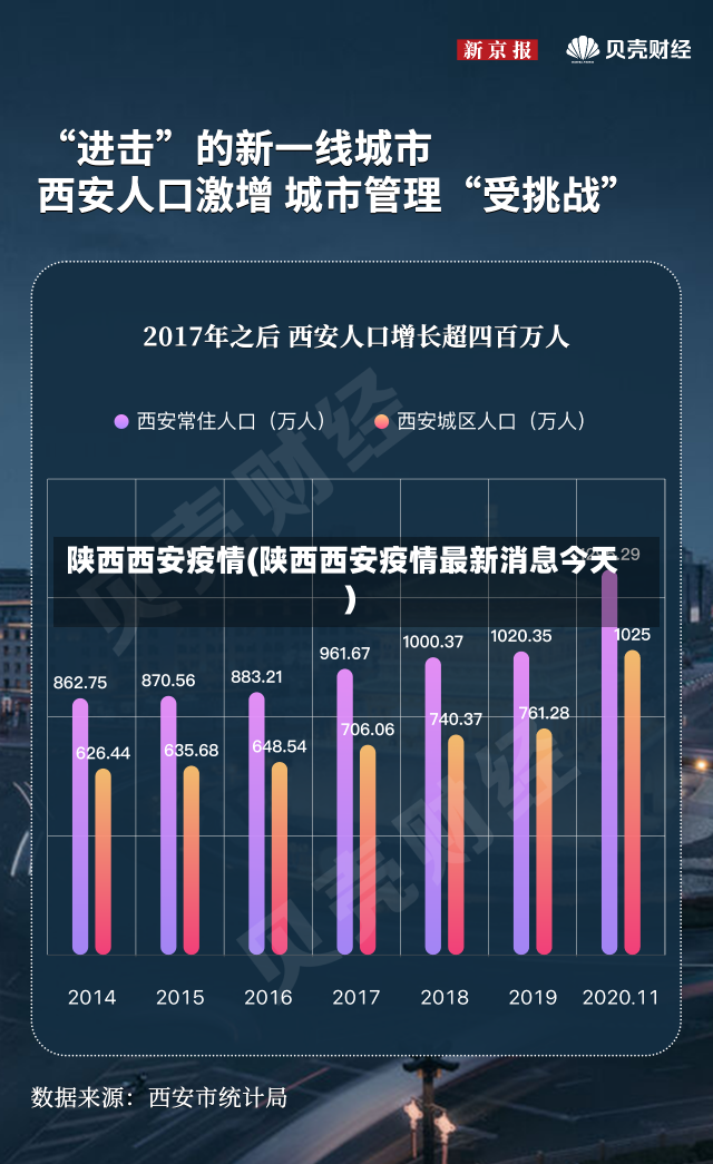 陕西西安疫情(陕西西安疫情最新消息今天)