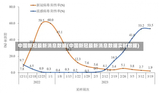 中国新冠最新消息数据(中国新冠最新消息数据实时数据)