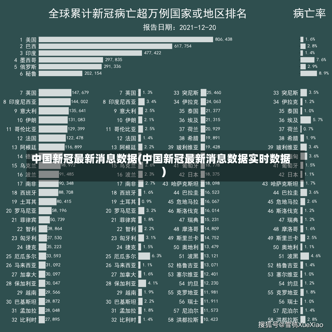 中国新冠最新消息数据(中国新冠最新消息数据实时数据)