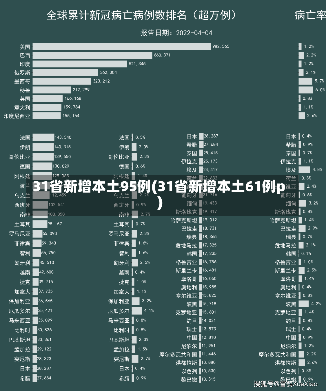 31省新增本土95例(31省新增本土61例p)