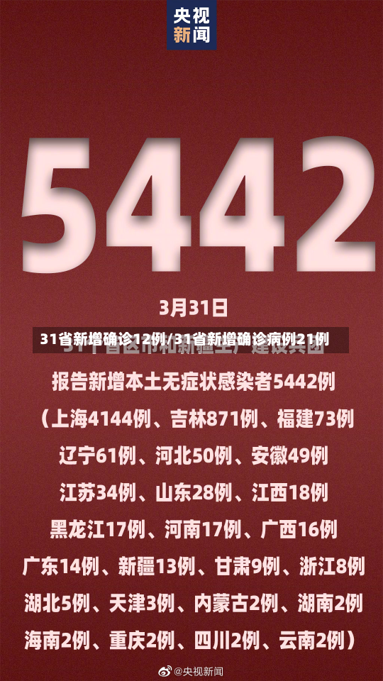 31省新增确诊12例/31省新增确诊病例21例