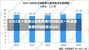 2022五一高速公路免费通行时间(五一高速路免费时间规定2020)