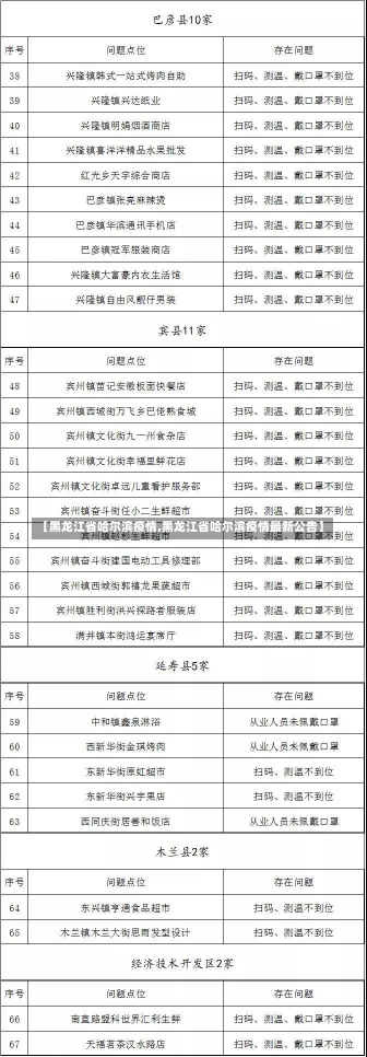 【黑龙江省哈尔滨疫情,黑龙江省哈尔滨疫情最新公告】