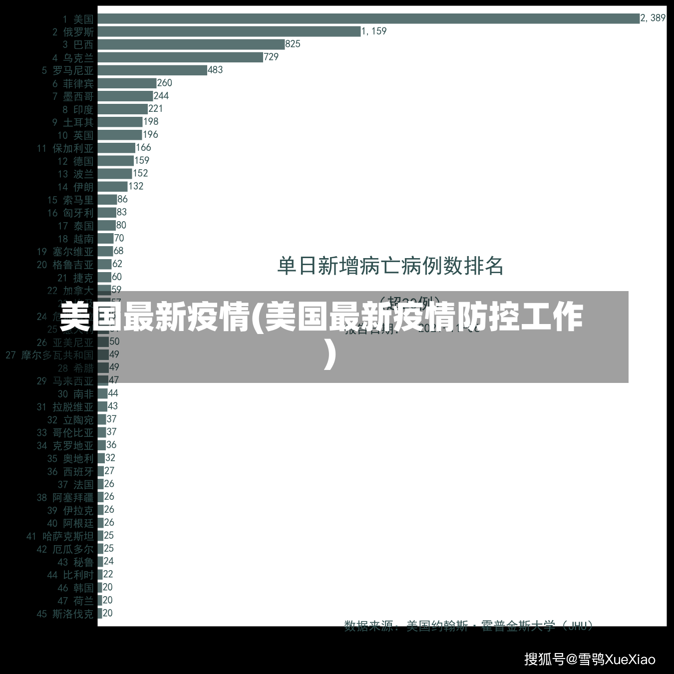 美国最新疫情(美国最新疫情防控工作)