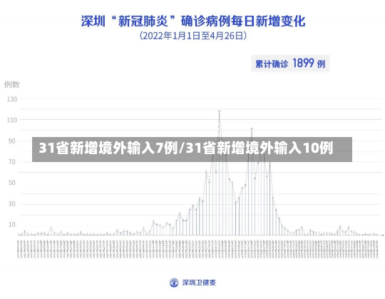 31省新增境外输入7例/31省新增境外输入10例