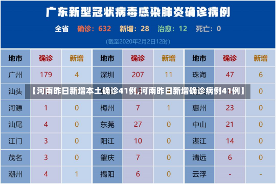 【河南昨日新增本土确诊41例,河南昨日新增确诊病例41例】