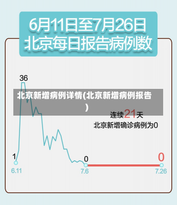 北京新增病例详情(北京新增病例报告)