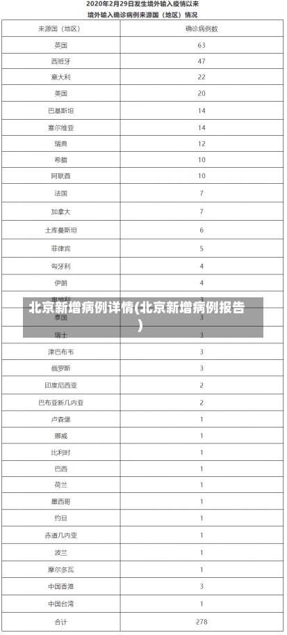 北京新增病例详情(北京新增病例报告)