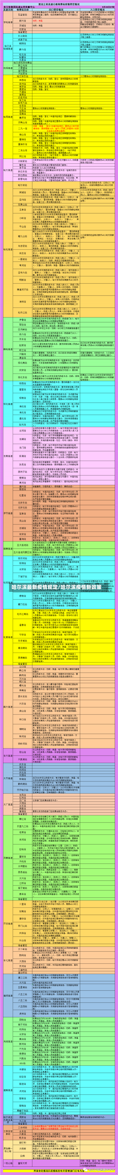 哈尔滨最新疫情规定/哈尔滨疫情新政策