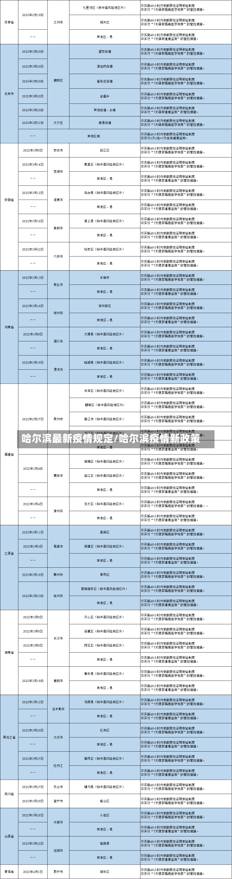 哈尔滨最新疫情规定/哈尔滨疫情新政策