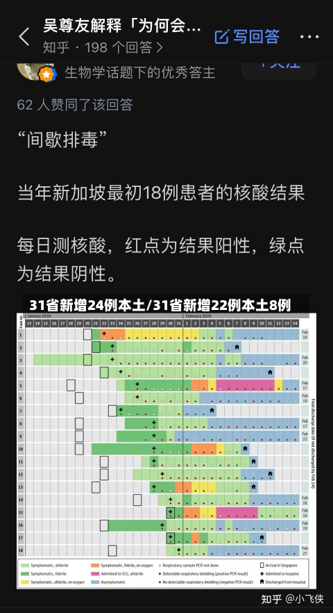 31省新增24例本土/31省新增22例本土8例