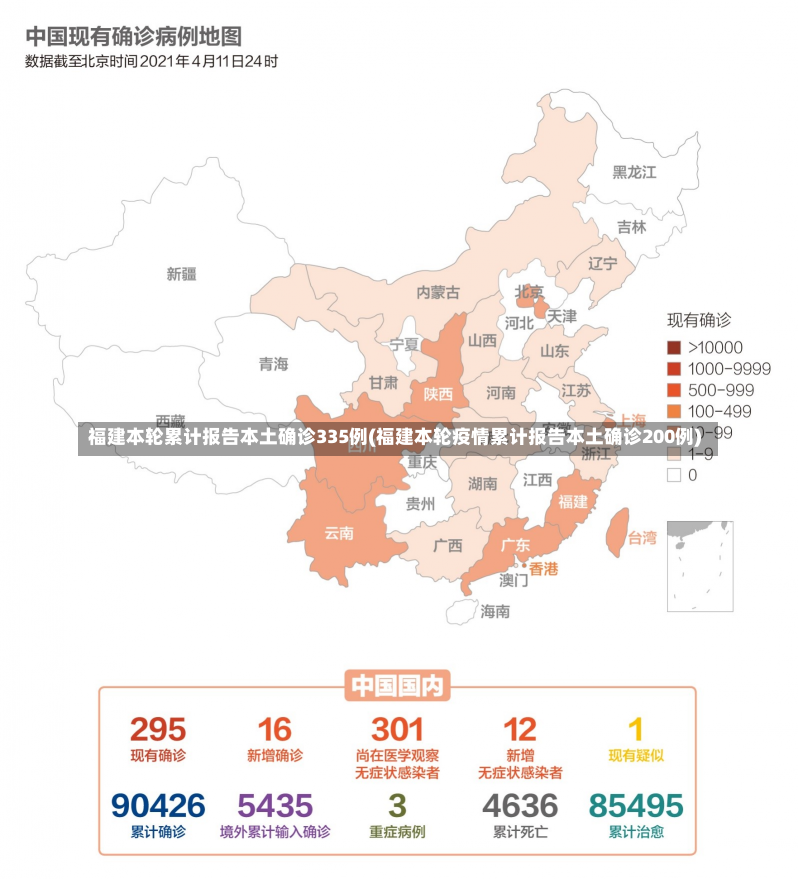 福建本轮累计报告本土确诊335例(福建本轮疫情累计报告本土确诊200例)